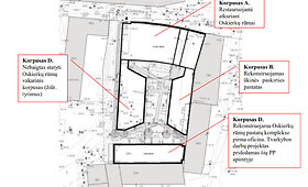 Oskierkų rūmuose planuojamas projektas