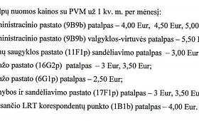 LRT nuomos atveju taikomi įkainiai
