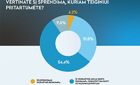 Ar prekiniai ženklai gali kompensuoti susvyravusį visuomenės pasitikėjimą &scaron;alies valdžia?