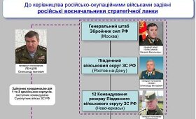 Ukraina paskelbė 6 Rusijos generolų, vadovaujančių rusų kariams Donbase, pavardes