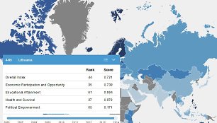 Lietuva atsidūrė 44-oje vietoje
