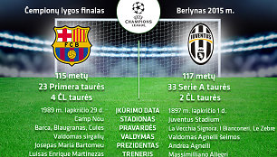 „Barcelona“ – „Juventus“