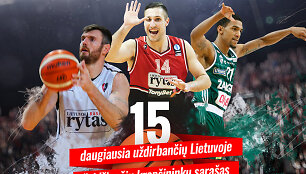 Lietuvoje daugiausia uždirbančių krep&scaron;ininkų TOP 15