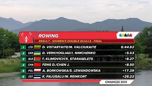 Donatos Vi&scaron;tartaitės ir Mildos Valčiukaitės rungties finalas
