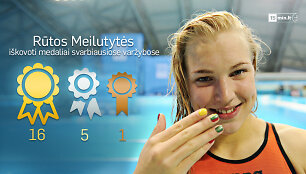 Rūtos Meilutytės apdovanojimai