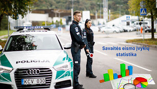 Avaringumo statistika