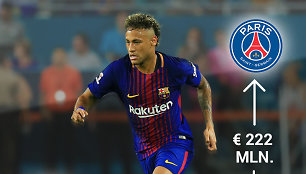 Neymaras – brangiausias žaidėjas futbolo istorijoje