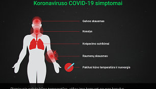 Koronaviruso simptomai