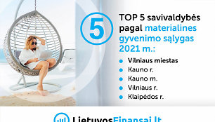 Geriausios gyvenimo sąlygos