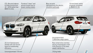 Premjera: elektrinis visureigis BMW iX3 bus gaminamas masi&scaron;kai