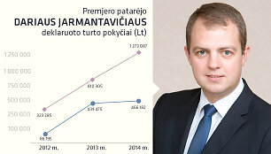 Premjero patarėjas Darius Jarmantavičius pastaruosius keletą metų gali vadinti labai sėkmingais
