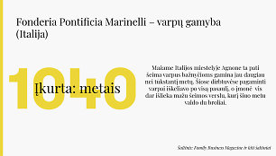 Fonderia Pontificia Marinelli – varpų gamyba