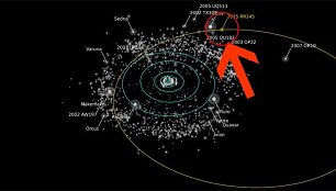 I&scaron;tįsusi nyk&scaron;tukinės planetos 2015 RR245 orbita