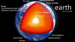 Žemės sandara. Nauja atrasta medžiaga neišsilydytų net Žemės branduolyje