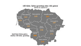 Gaisrų statistika