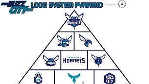 Būsimi „Hornets“ logotipai