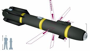 Raketos &bdquo;Hellfire&ldquo; kovinės galvutės R9X tikslas &ndash; naikinti užtikrintai, bet labai mažu spinduliu