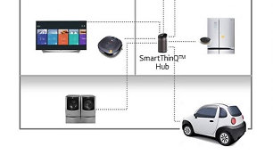 LG išmaniųjų namų sistema