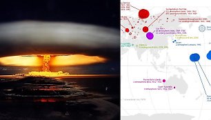 Nuo 1945-ųjų susprogdinta beveik 2,5 tūkst. branduolinių bombų