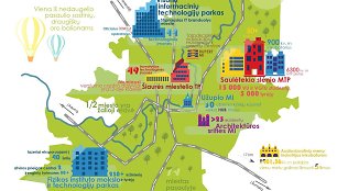 Vilniaus mokslo ir verslo inkubatoriai