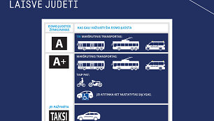 KET: dviejų rūšių A juostos