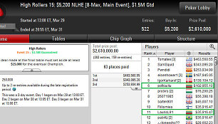 Lietuvių laimėjimai High Roller serijoje 