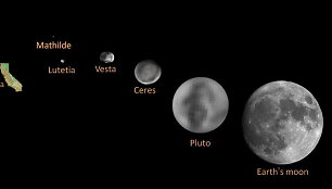 Iliustracija, kurioje palyginti nyk&scaron;tukinių planetų (Plutonas, Cerera), asteroidų (Matilda, Lutecija, Vesta), Kalifornijos valstijos ir Mėnulio dydžiai.