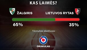 Prognozė