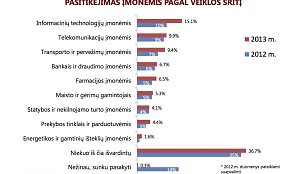 Apklausos rezultatai