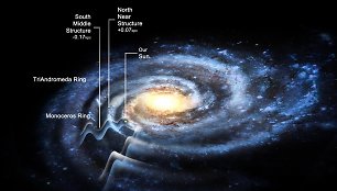 Paukščių Tako galaktikos schema. Mūsų galaktika gali būti bent perpus didesnė, nei manyta iki šiol