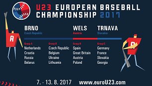 Europos jaunimo (U-23) beisbolo čempionatas