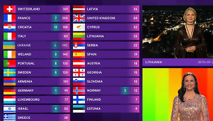 Monika Linkytė skelbė Lietuvos komisijos eurovizinius balus