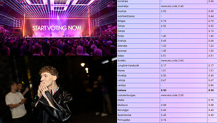 &bdquo;Eurovizijos&ldquo; balsavimo kainos