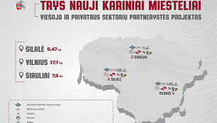 Trys nauji kariniai miesteliai
