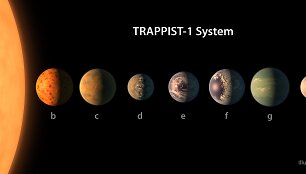 TRAPPIST-1 žvaigždės sistema