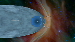 „Voyager 1“ ir „Voyager 2“ zondų pozicijos, pažymėtos NASA kosminiame žemėlapyje