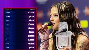 &bdquo;Eurovizijos&ldquo; laimėtoja Dara