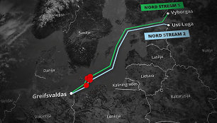 Nord Stream