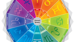 Zodiako ženklai