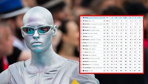 Lion Ceccah prognozės &bdquo;Eurovizijoje&ldquo;