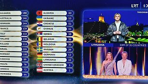 Susijungimas su Lietuva &bdquo;Eurovizijos&ldquo; finale
