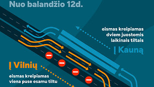 Krunos tilto eismo schema