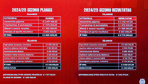 Vilniaus &bdquo;Ryto&ldquo; spaudos konferencija