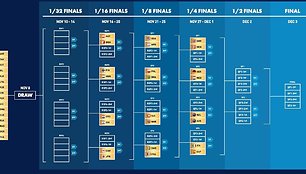 Paaiškėjo nacionalinės buriavimo rinktinės konkurentai „SSL Gold Cup“ pasaulio taurėje: pirmasis startas – jau šiandien