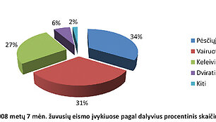 Statistika