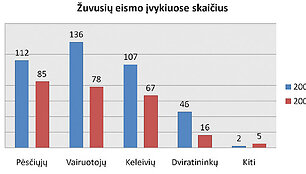 Statistika