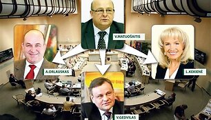 Galutiniai sprendimai turėtų būti priimti &scaron;ią savaitę, bet po truputį ai&scaron;kėja, kas dirbs būsimuoju Kauno meru ketinančio tapti V.Matijo&scaron;aičio pavaduotojais.