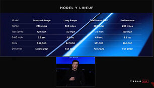 &bdquo;Tesla Model Y&ldquo; pristatymas