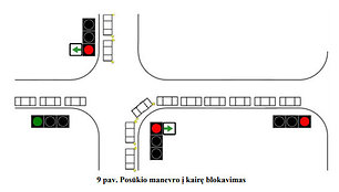 Lentelės su žalia rodykle keliamos grėsmės ir trūkumai