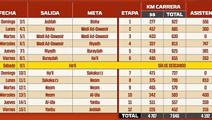 Dakaro ralio tvarkara&scaron;tis